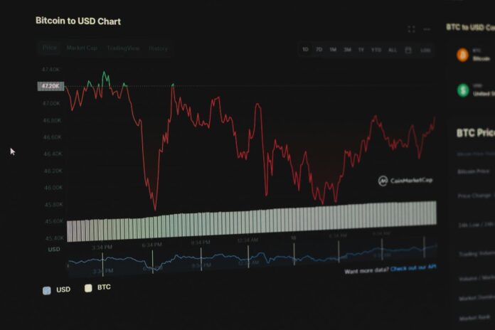 a screen shot of a stock chart on a computer